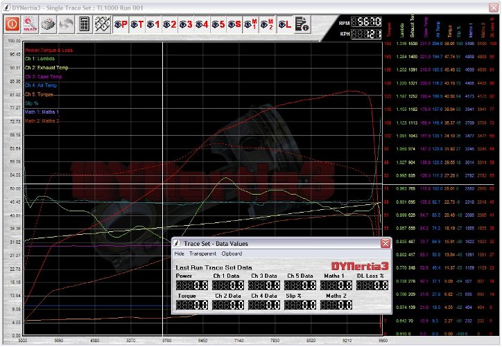 Inertia & Brake Dyno (Dynamometer) Software Karts, RC, Bike & Car